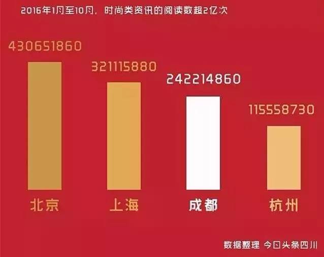 地方新闻 第18页