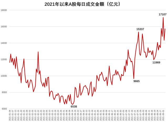 热点生活 第17页