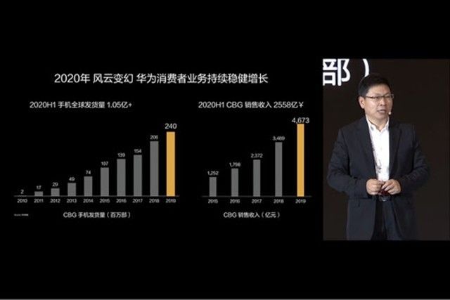 余承东一年挣多少钱余承东作为华为公司的常务董事及消费者BG CEO，其薪酬收入属于公司内部高级机密，并未公开透露。因此，无法得知余承东一年具体能挣多少钱。